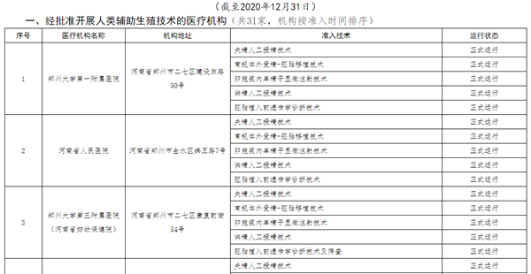 河南试管婴儿医院