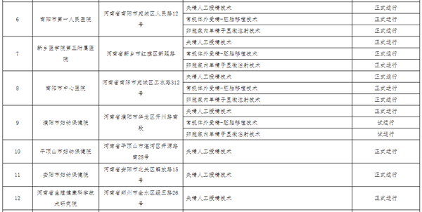 河南试管婴儿医院