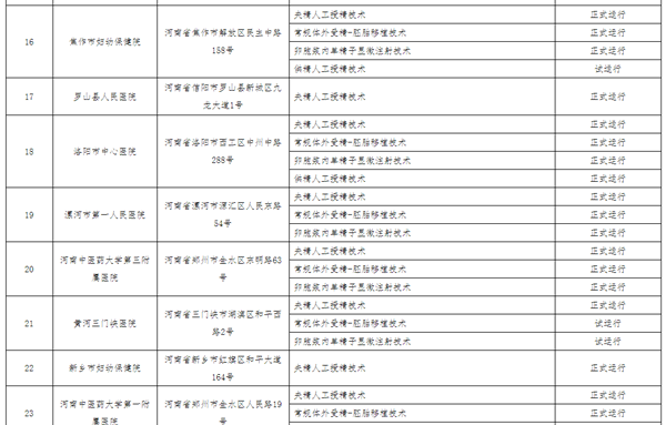 河南试管婴儿医院