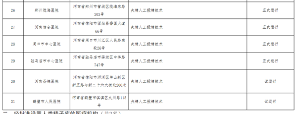 河南试管婴儿医院