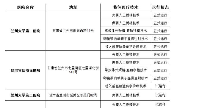 甘肃能做试管婴儿的医院