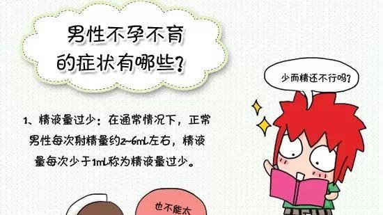 男性不孕的症状