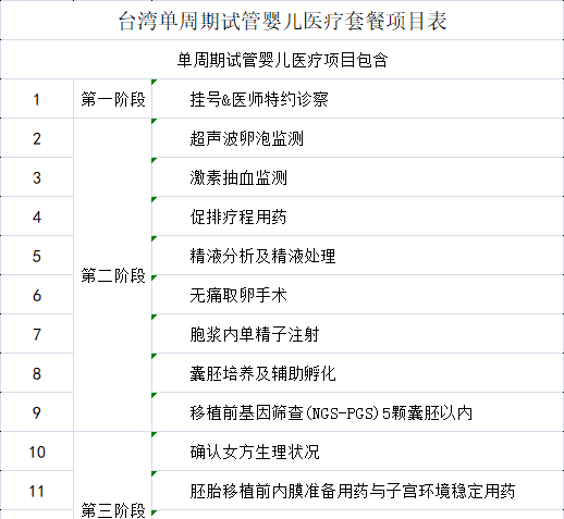 台湾试管婴儿具体流程，三个阶段三次赴台