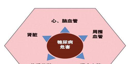 25岁有糖尿病会影响生育吗？有哪些需要注意的。