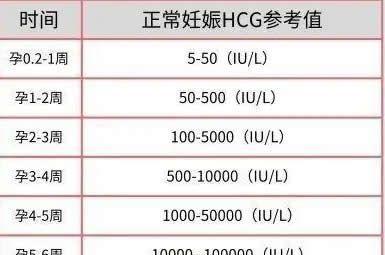 HCG正常值图