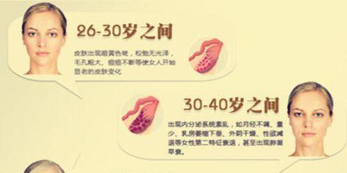 卵巢衰退