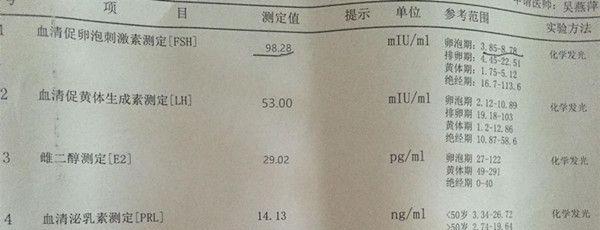 29岁女性卵巢功能衰退怎么调理
