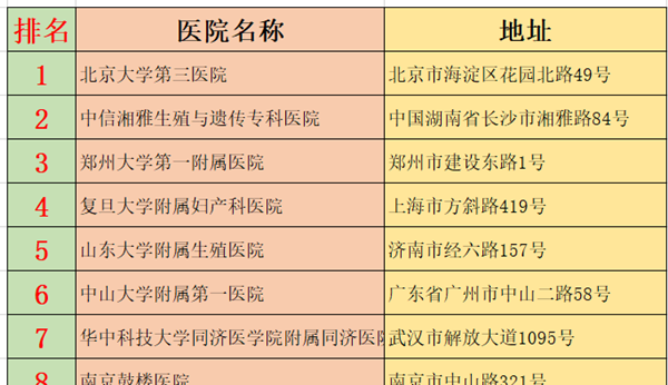 2021年国内怀孕生子医院排名介绍-试管婴儿试管婴儿医院排名