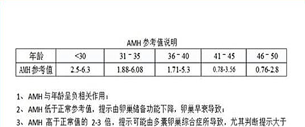 amh值_副本.png