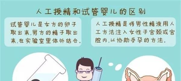 辅助妊娠的方法不一样