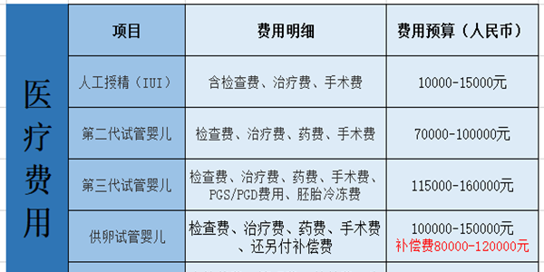 2021俄罗斯试管婴儿费用、优势及流程