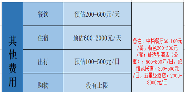 2021俄罗斯试管婴儿费用、优势及流程