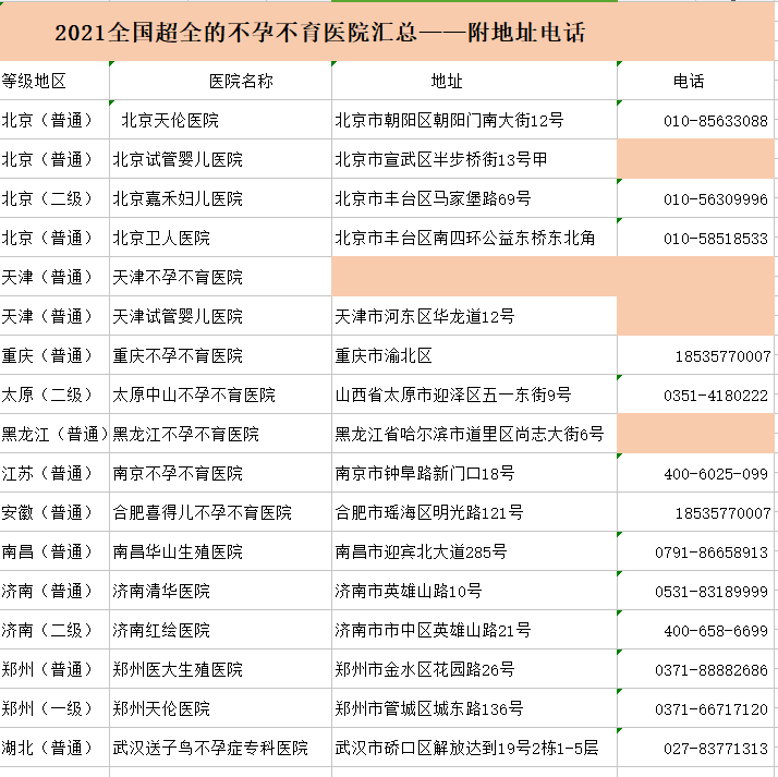 全国不孕不育医院汇总