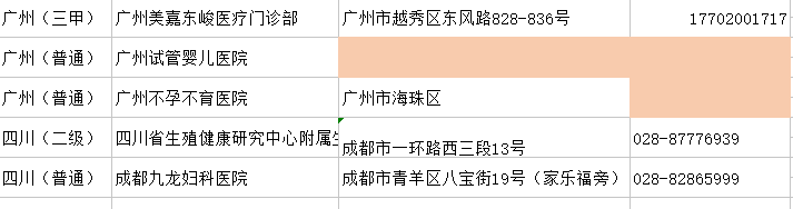 不孕不育医院表格