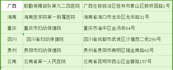 2021年国内省市部分可做第三代试管婴儿医院总汇