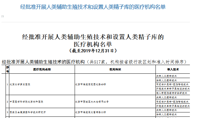 2021年国内省市部分可做第三代试管婴儿医院总汇