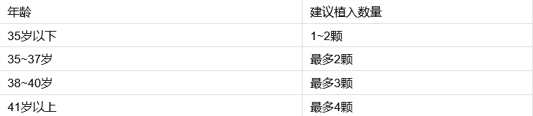 胚胎移植图