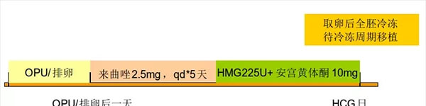 黄体期取卵改良方案