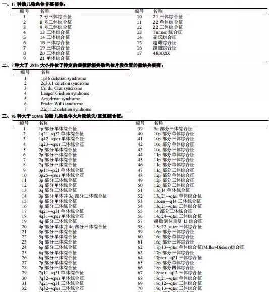 无创dna检查100多种疾病目录
