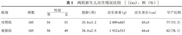 两组新生儿出生情况比较