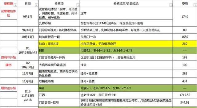天津中心妇产医院试管费用明细表