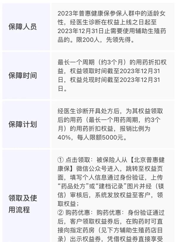 辅助生殖药品方案