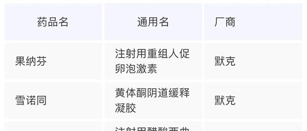 辅助生殖特定药品