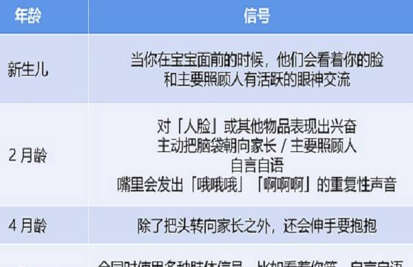 宝宝想要陪玩时的表现