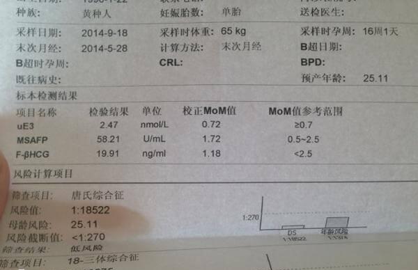 唐筛是孕期必不可少的检查项目