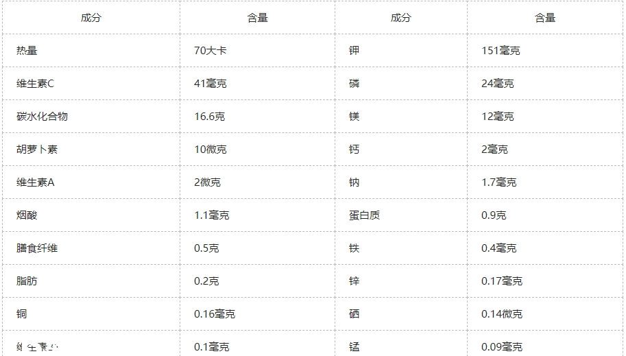荔枝的营养价值