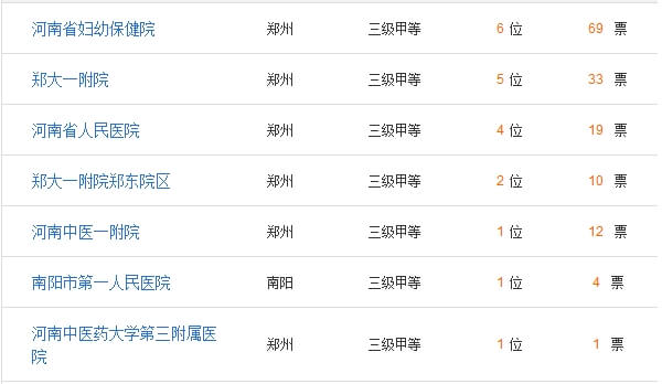 河南有可以做三代试管的医院吗