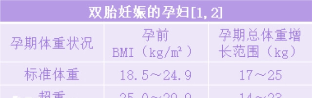 双胎孕妇体重
