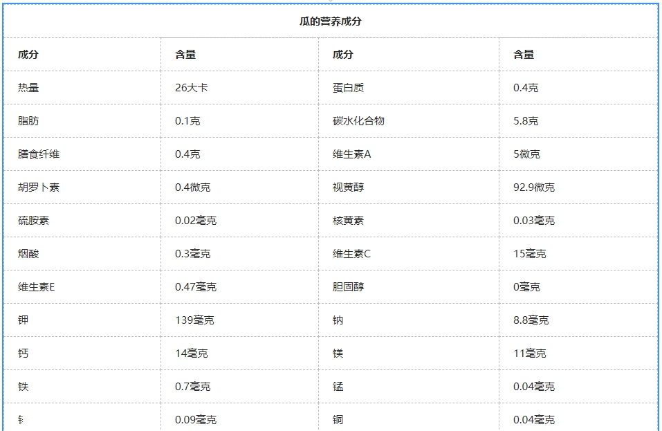 香瓜的营养价值