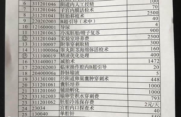 做试管前检查费要准备五千元