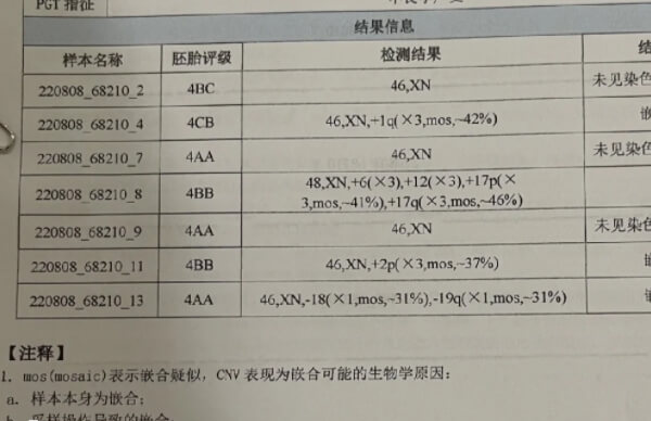 无创胚胎染色体筛查技术已经问世