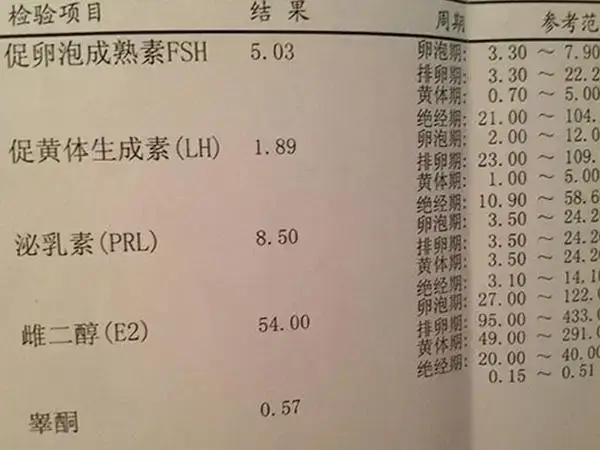 性激素六项是判断内分泌是否正常的依据