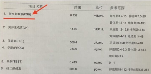 FSH值是评估女性卵巢储备功能的重要指标之一