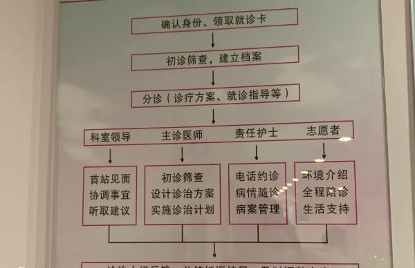 试管婴儿的全部流程