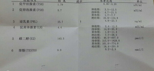 泌乳素检查最佳时间