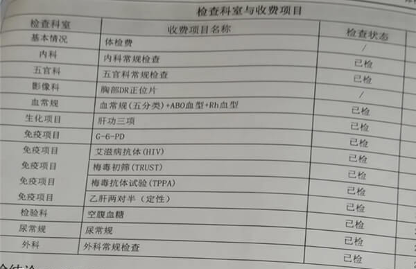 不同医院的孕前检查开销会不同