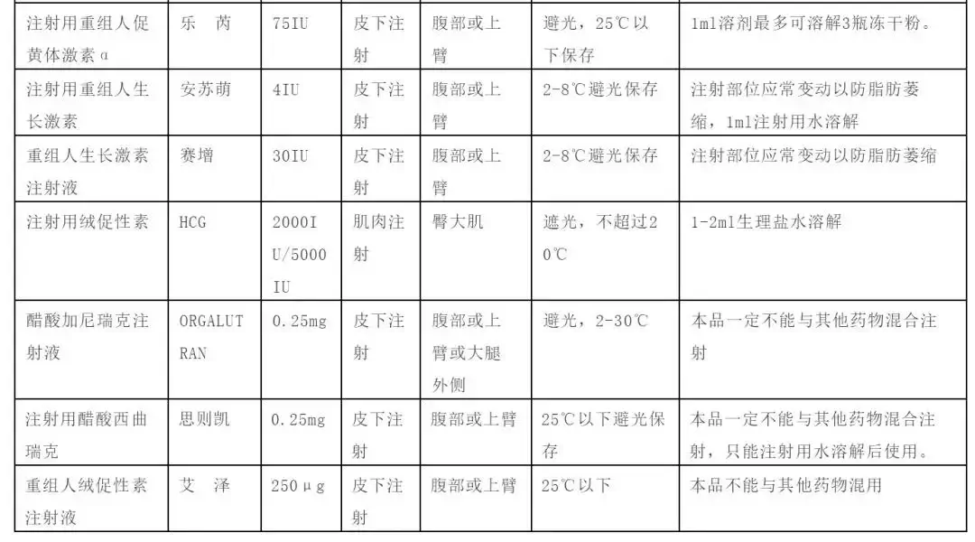 试管婴儿药物注射说明