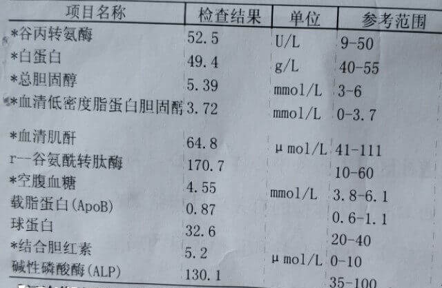 通过控制饮食能很好地预防和调节尿酸高