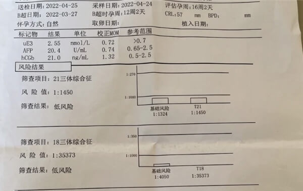 高龄相对适龄女性更容易唐筛高风险