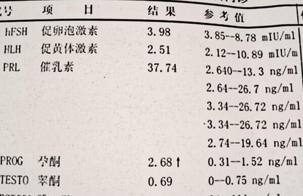 试管查性激素六项来决定使用什么方案