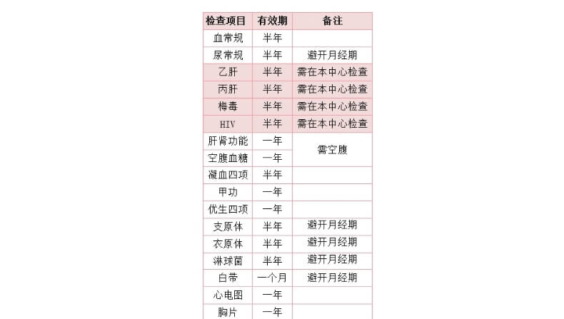 试管婴儿检查报告有效时间