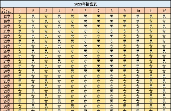 清宫图对照表