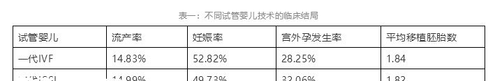 试管婴儿成功率