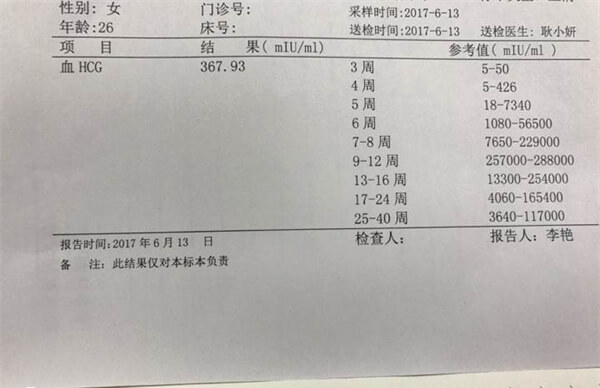 血值高于5说明怀孕了