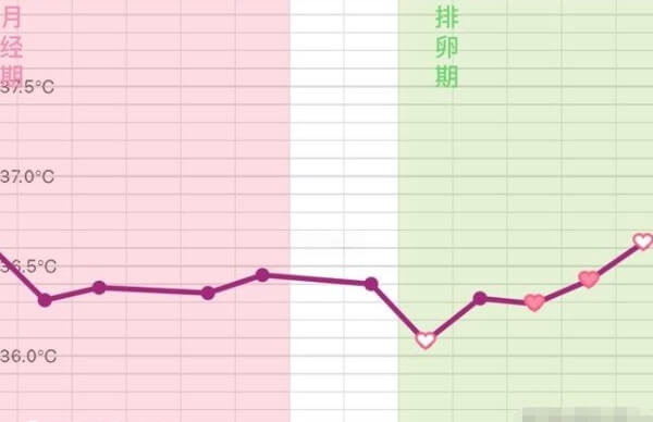 着床降温图