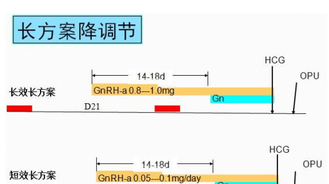 超长方案降调时间表